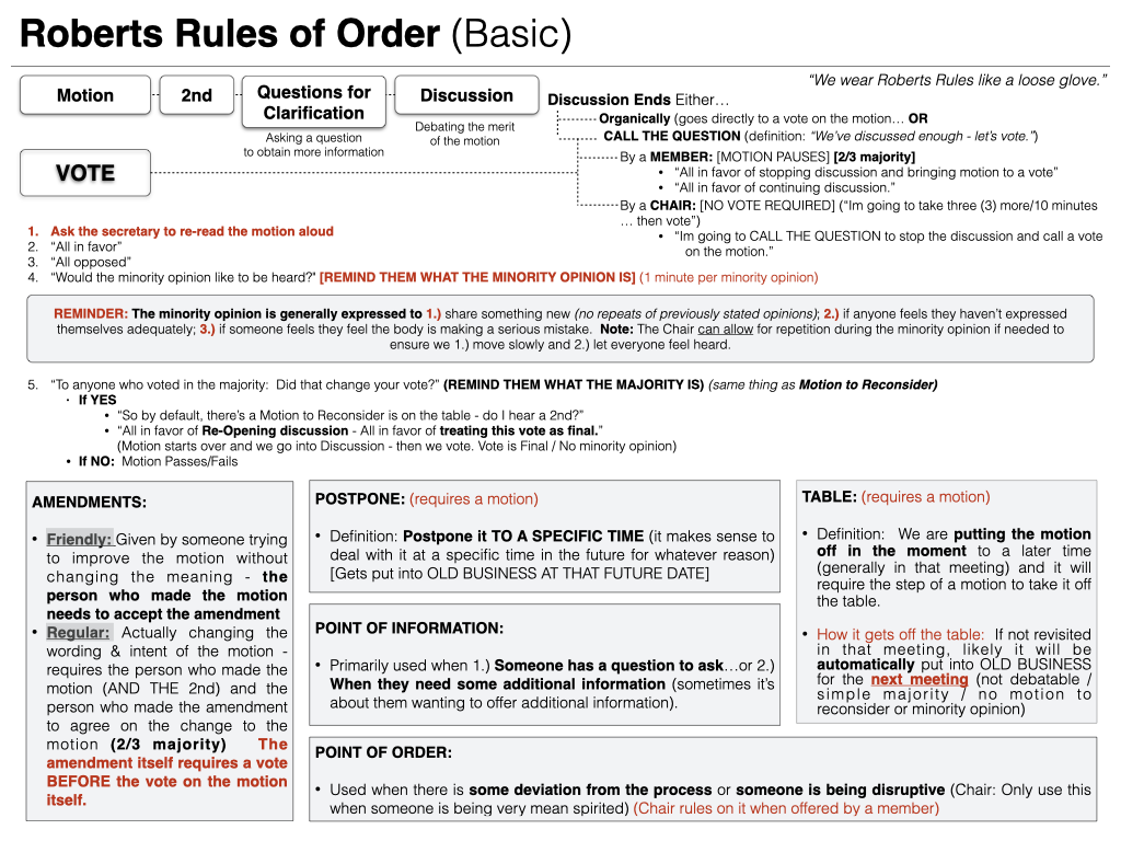 Robert’s Rules of Order – Use Them vs. Don’t Use Them