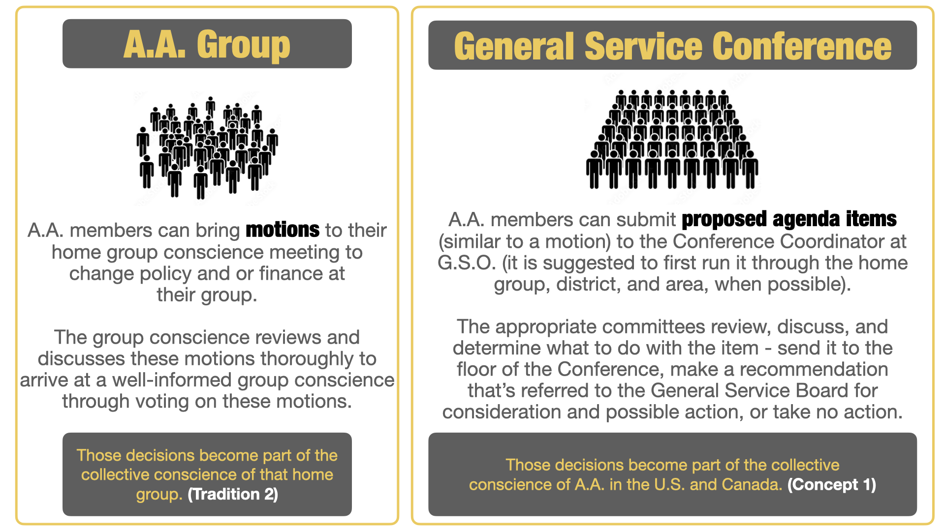 What Is The General Service Conference?